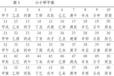 六十甲子表
