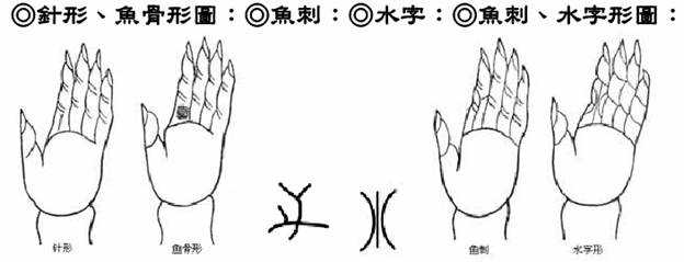 ?形、?~骨形?D；?~刺、水字；?~刺、水字形?D