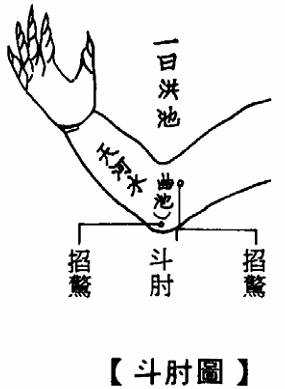 斗肘图